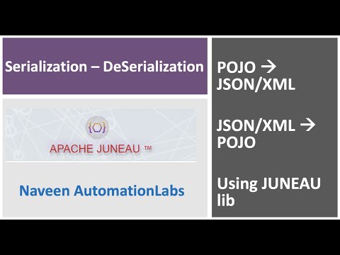 POJO to JSON/XML | JSON/XML to POJO | Serialization | DeSerialization using Juneau Library