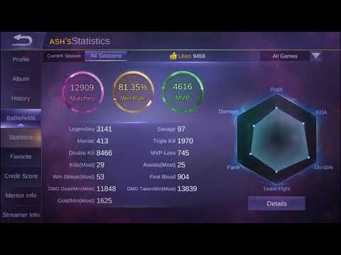 King of Assassin's Top 1 Global Helcurt by Ash