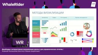 Дашборды: интерактивная визуализация данных / Алексей Колоколов (Институт бизнес-аналитики)