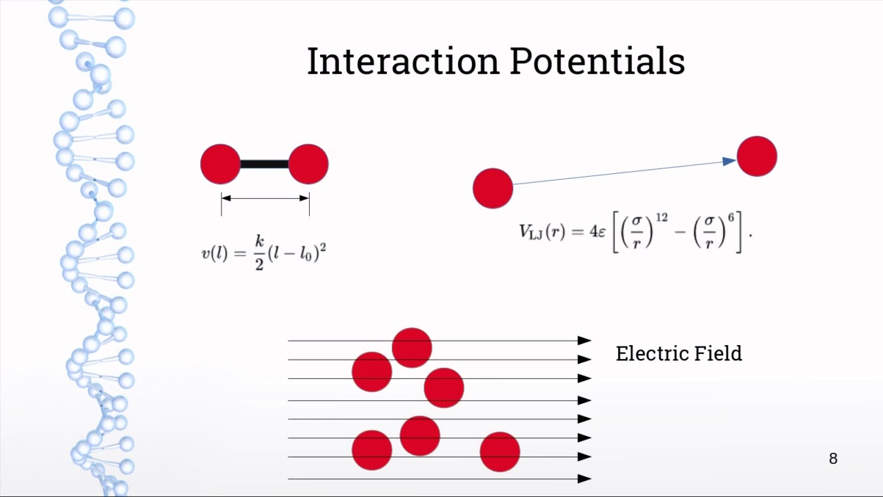 Molecular Dynamics in 5 Minutes