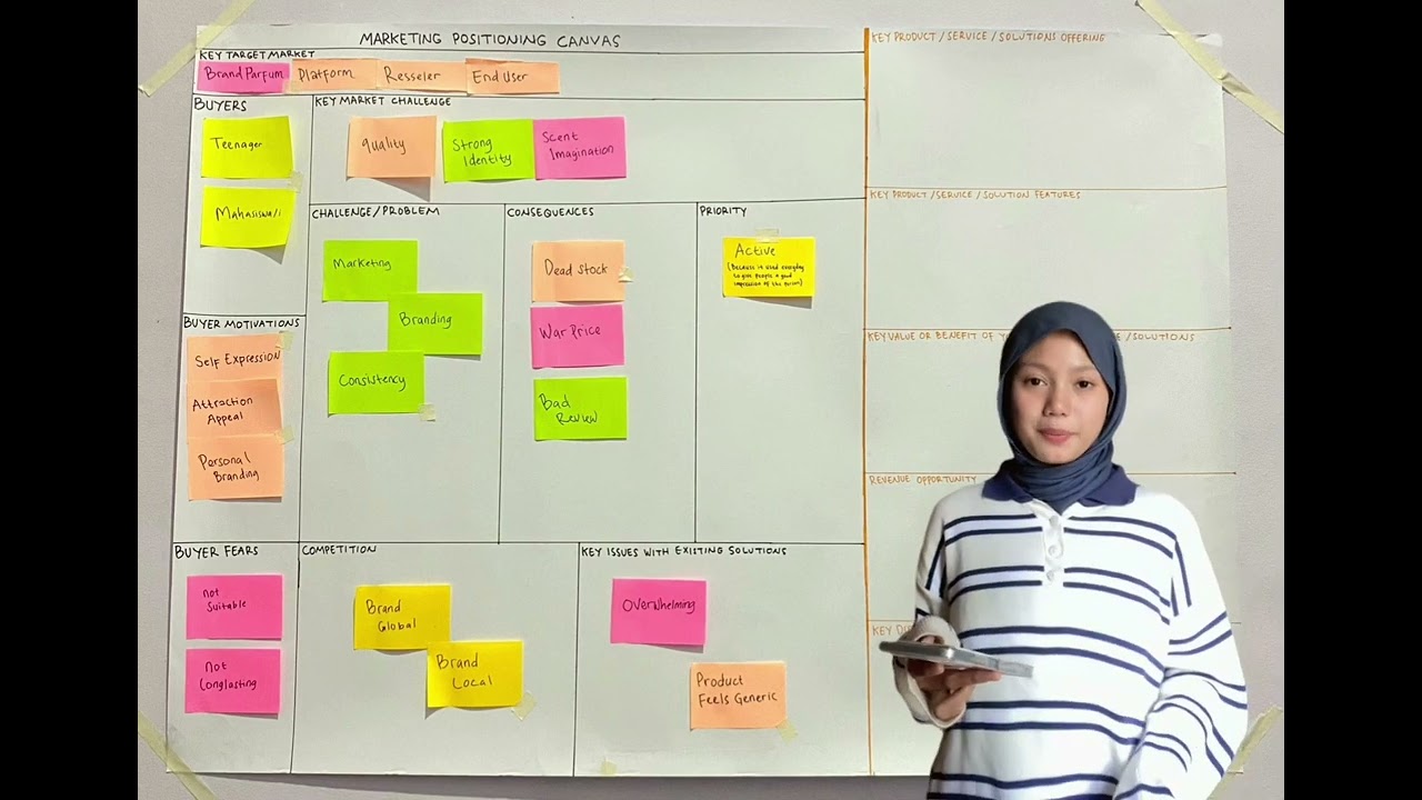 TUGAS PRESENTASI MARKETING POSITIONING CANVAS PEMASARAN KELOMPOK 1 