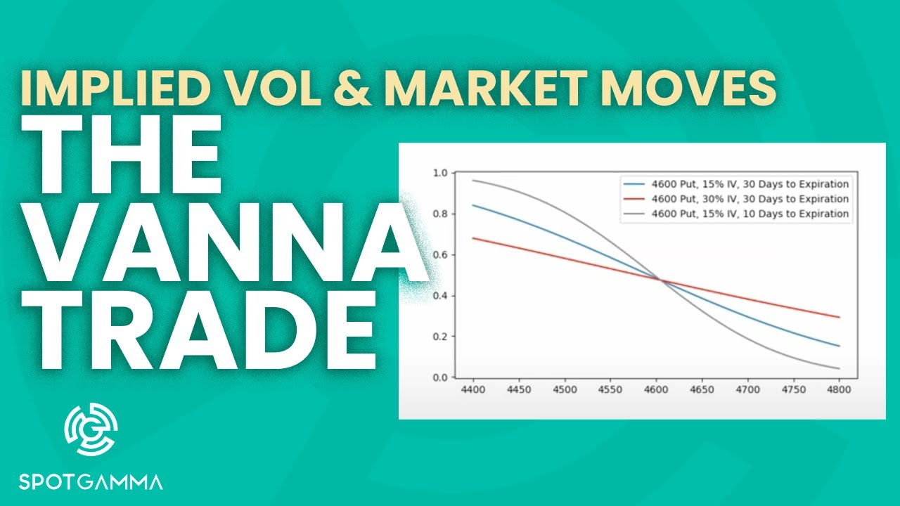 Options Vanna Delta Charm: How it Moves Markets | SpotGamma