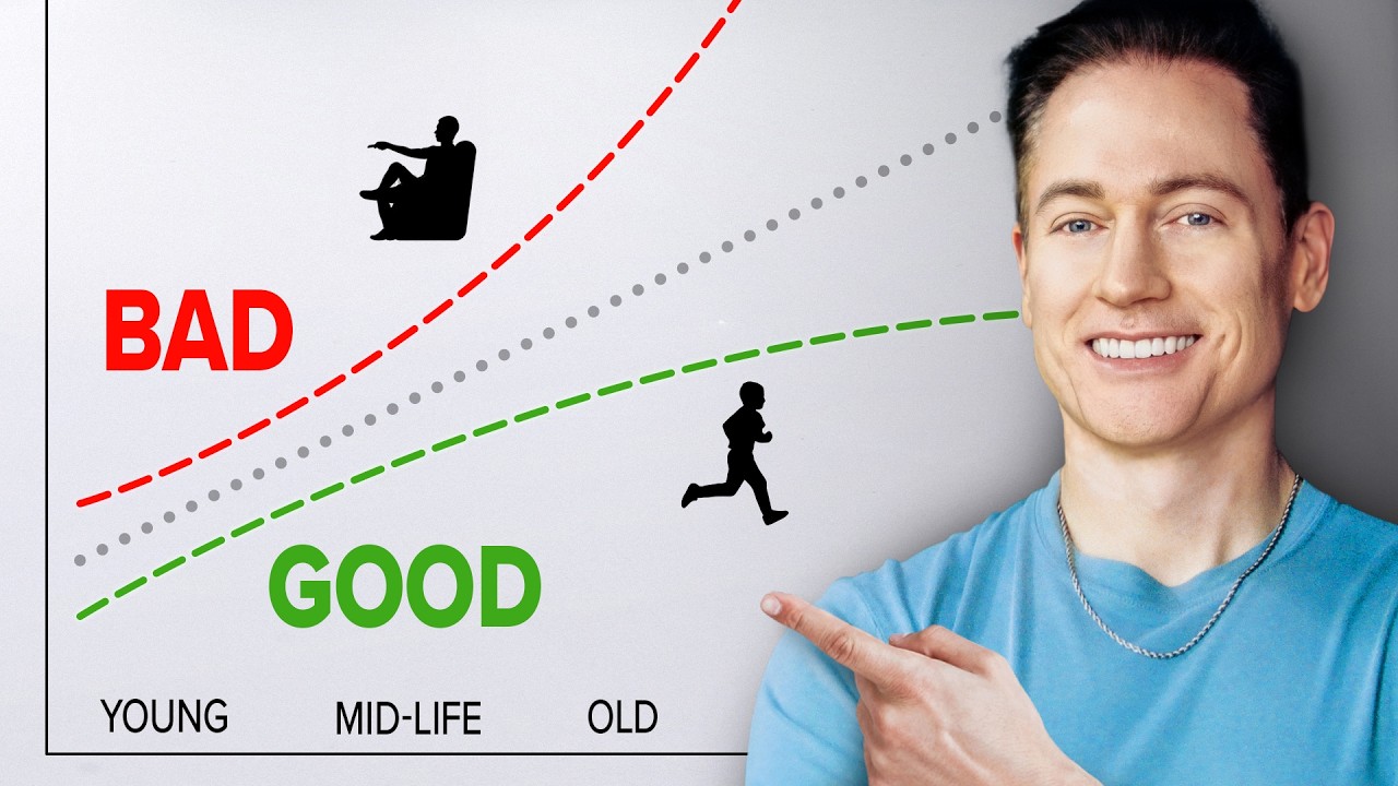 Test Your Biological Age For $0