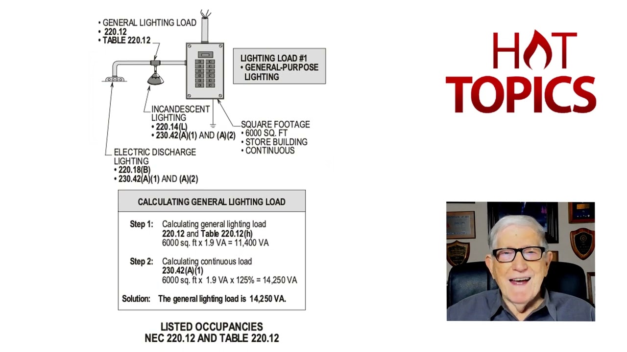 HT E 43 New Table 220.42(A) in 2023 NEC
