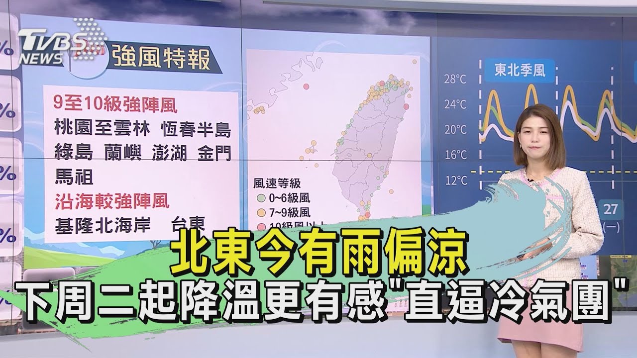 北東今有雨偏涼　下周二起降溫更有感「直逼冷氣團」