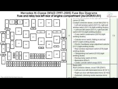 Mercedes-Benz M-Class (W163) (1997-2005) Fuse Box Diagrams