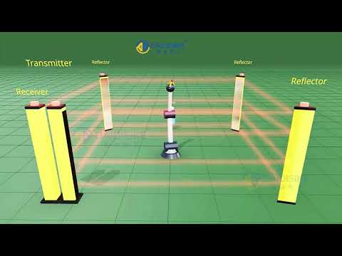 Multi-Zone Area Protection Around Machines & Conveyors