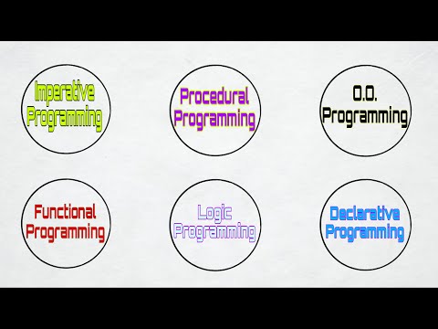 Every Programming Paradigm Explained in 2 Minutes