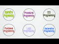 Every Programming Paradigm Explained In 2 Minutes