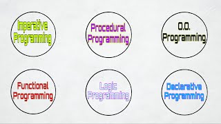 Every Programming Paradigm Explained in 2 Minutes