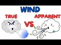 True Wind Vs Apparent Wind Explained Like Never Before