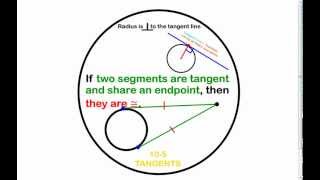 10 5 Tangents Lesson