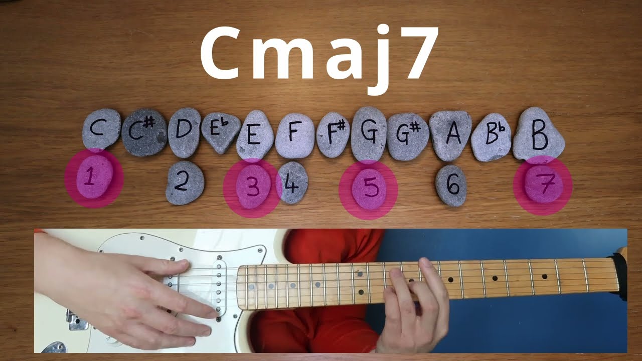 The Guitarist’s Cheat Sheet: Understanding Ionian