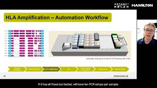 Automating Molecular HLA Typing Methods - Anthony Nolan's Experience