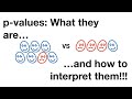 P Values What They Are And How To Interpret Them