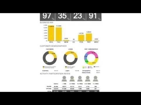ACTIVE Net Overview and Demo