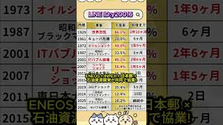 将来性が期待される日本株を紹介 #お金 #投資信託 #投資初心者 #お金 #投資信託 #投資初心者 #投資理財 #日本株 #株式投資 #投資理財 #日本株 #株式投資 #投資 #資産運用
