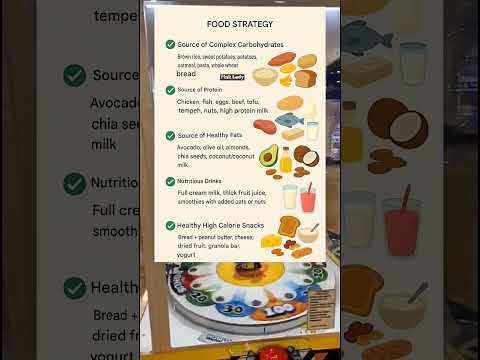 THE ULTIMATE GUIDE TO CRAFTING YOUR FOOD STRATEGY: EAT SMART, LIVE BETTER!