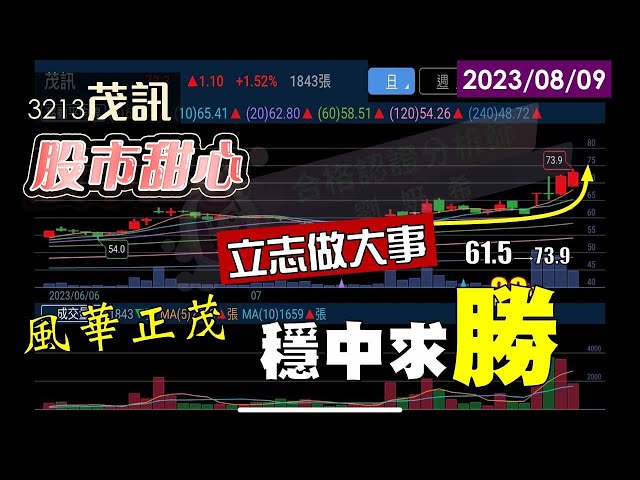 08/09【甜心盤後影音】穩中求勝！風華正茂．立志作大事