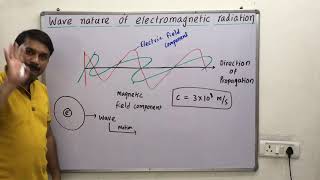 2.14-Wave nature of electromagnetic radiations,/ Atomic structure