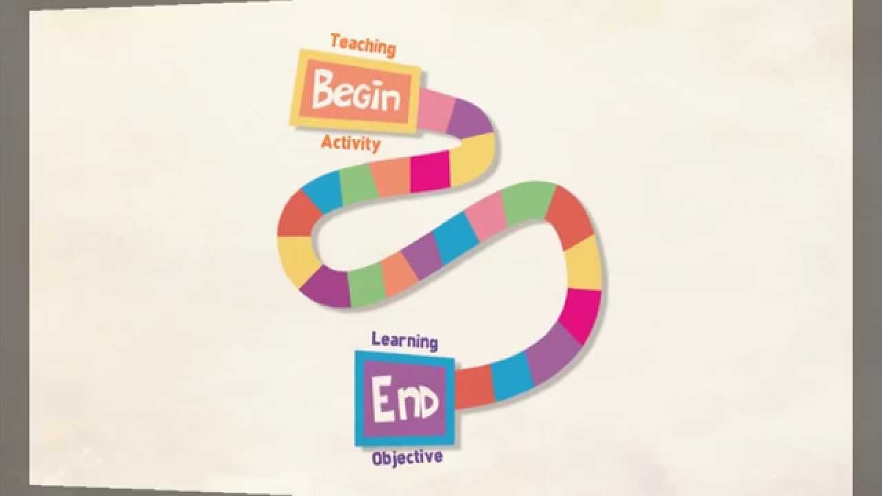 Quick Teaching Tip: Learning Objectives