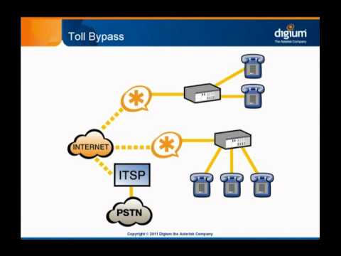 Asterisk Overview - Asterisk Use Cases