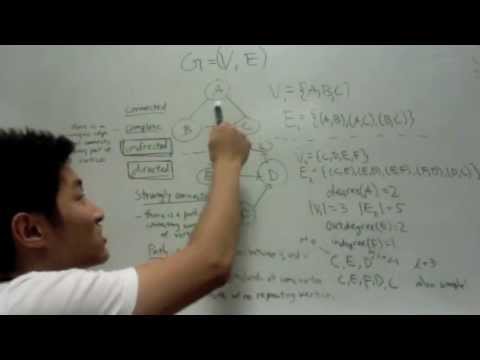 Graphs - Data Structures in 5 Minutes