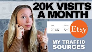 How I Get 20k+ Etsy Views a Month Without Social Media