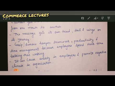 communication meaning and nature features business organisation and management b com bba mba