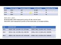 How To Calculate Nominal GDP And Real GDP
