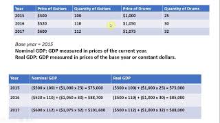 How to Calculate Nominal GDP and Real GDP