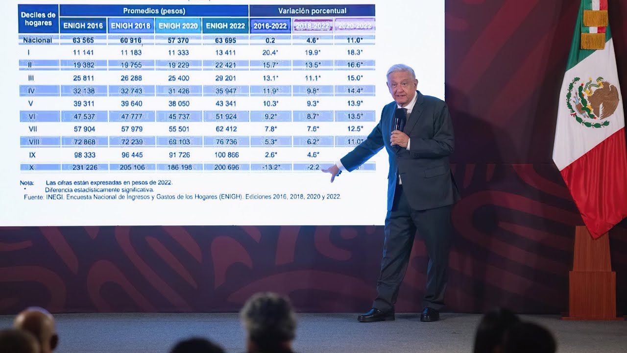 Mañanera de AMLO del 15 de agosto de 2023