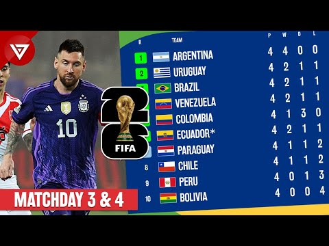 Standing Table FIFA World Cup 2026 CONMEBOL Qualifiers (Matchday 3 & 4)