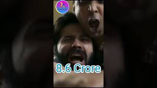 Bhediya Movie Box Office Collection || Bhediya Movie IMDb Rating movieReview #bhediya #shorts #viral