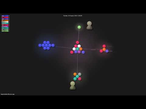 Leejetstable Diffusion Cpp Gource Visualisation