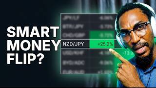 The COT Signal Retail Traders Always Ignore