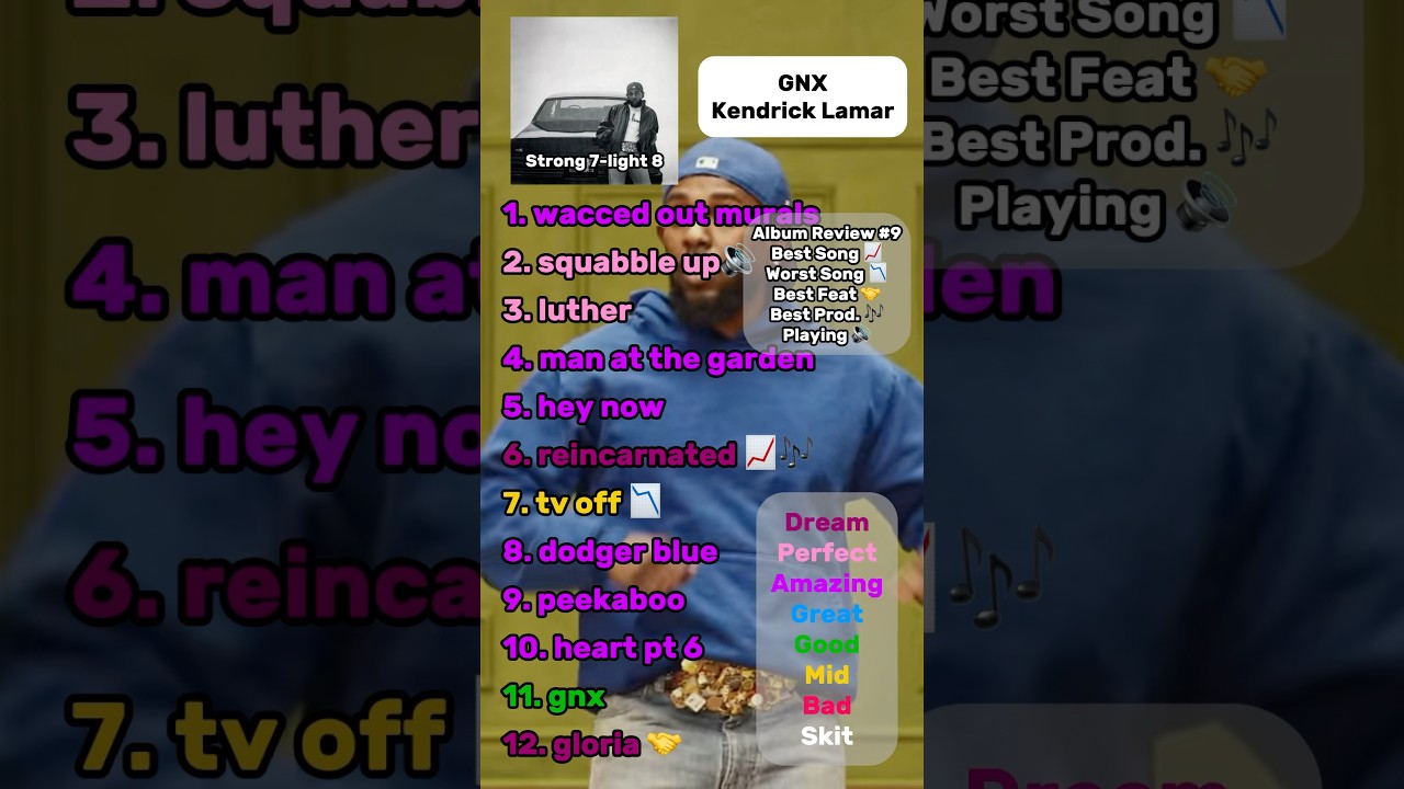 Album Review #9 GNX by Kendrick Lamar