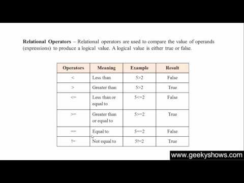 31 Relational Operator in Java Programming Hindi