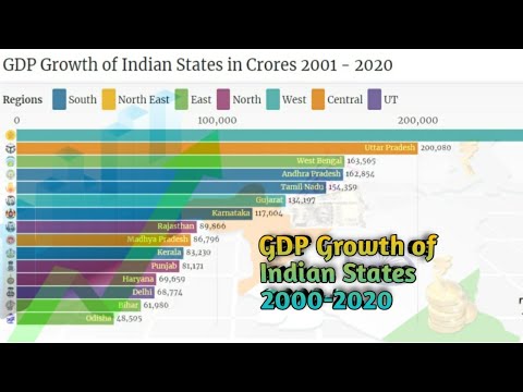 GDP Growth of Indian States (2001 - 2020)