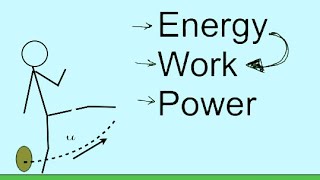 Work, Energy, Power
