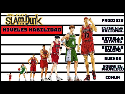 SLAM DUNK Player Skill Levels Part 1