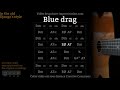Blue Drag (110 bpm) - Gypsy jazz Backing track / Jazz manouche