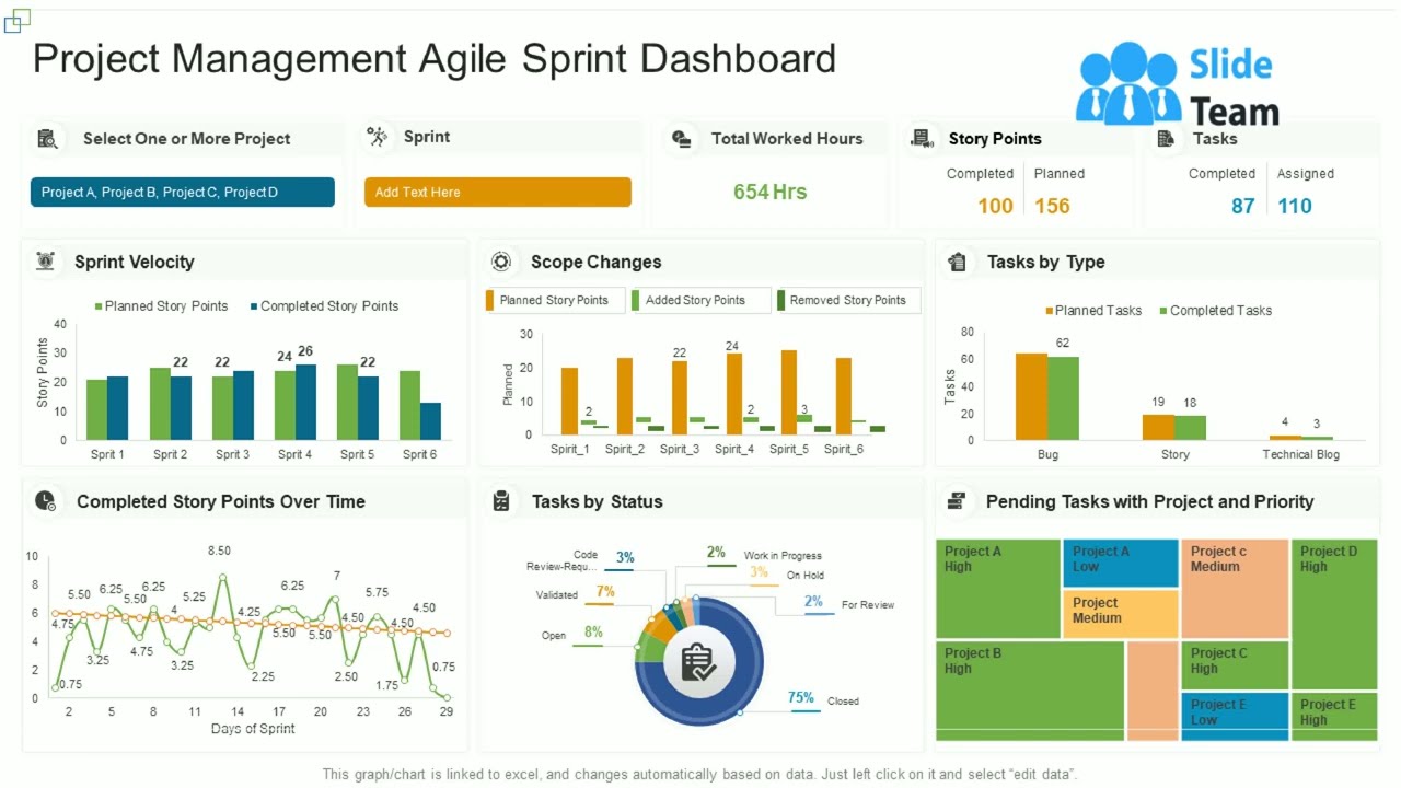 Project Management Agile Sprint Dashboard