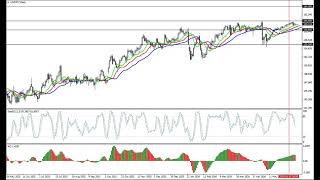 Прогноз на неделю 15-19.06.26: EUR/USD, GBP/USD, USD/JPY, AUD/USD, Gold