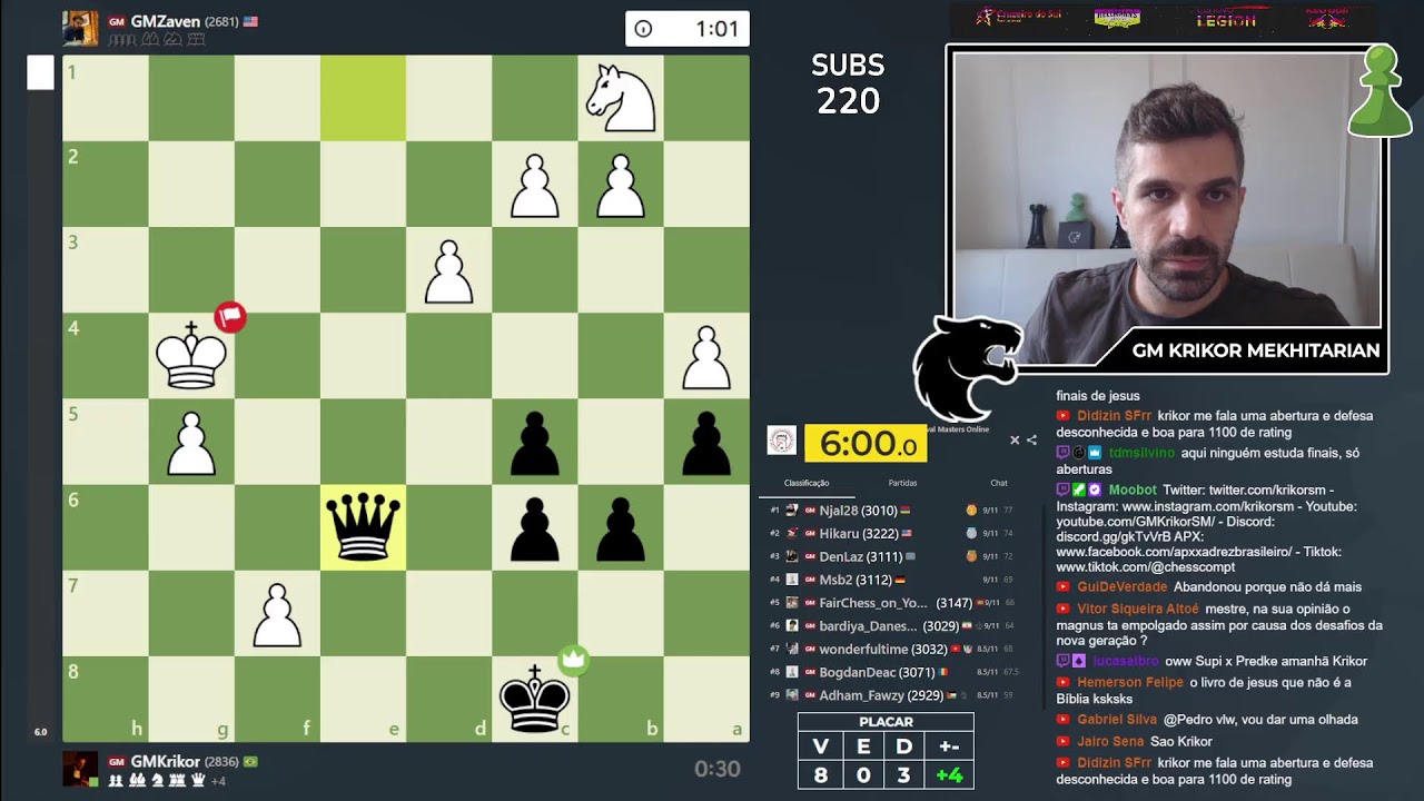 Abu Dhabi Blitz (Formato Titled Tuesday) no chess.com