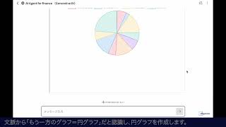 Alli Agent デモ動画「BIエージェント（DB）」
