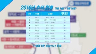 추석 연휴, 피해야 할 고속도로는?