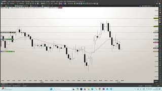 Aprenda a Operar com ALTA PROBABILIDADE - [ VENDA MINIÍNDICE ]