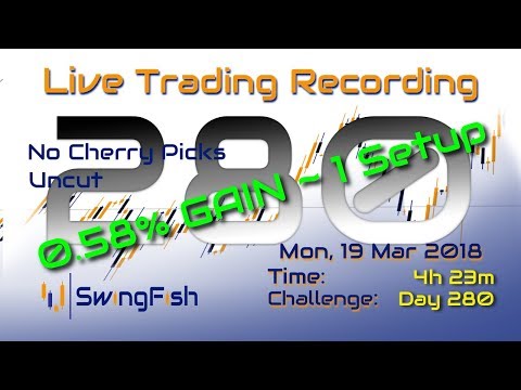 LIVE Day Trading Forex & CFD [Mon 19 Mar 2018 | +0.576% | 1 Setup]