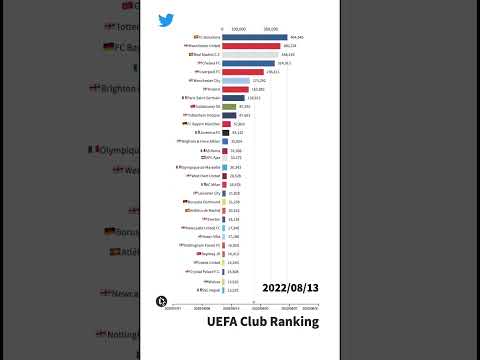 2021 年欧州選手権以外でも: Twitter 上のサッカー エンターテイメント